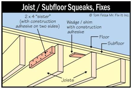 how to fix a squeaky floor